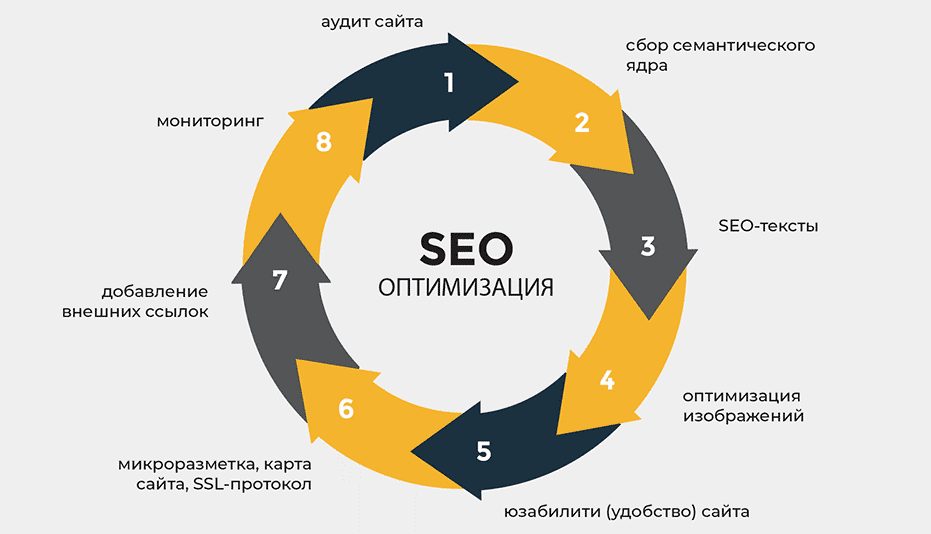 Обратные ссылки секрет успеха под поисковые запросы Обратные ссылки секрет успеха под поисковые запросы
